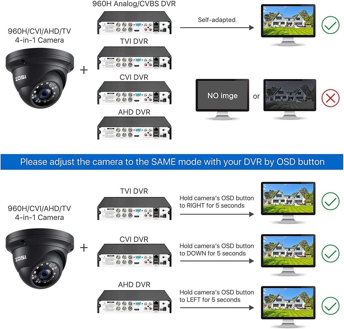 1080p Dome CCTV Security Camera with 105° Wide Angle A2955