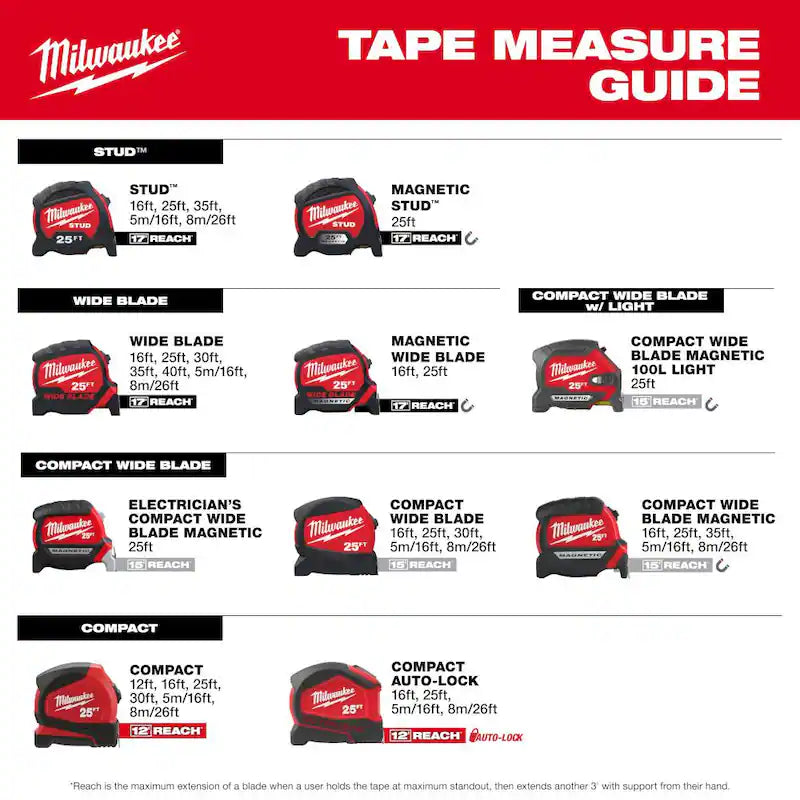 25 ft. SAE Tape Measure with Fractional Scale T190