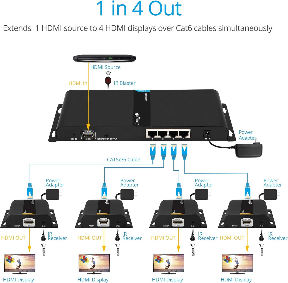 1080p 1x4 HDMI Extender Splitter Balun Q8814