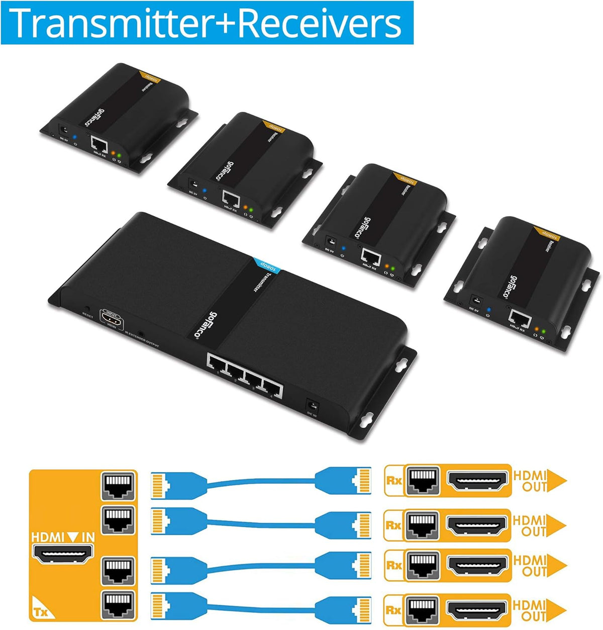 1080p 1x4 HDMI Extender Splitter Balun Q8814