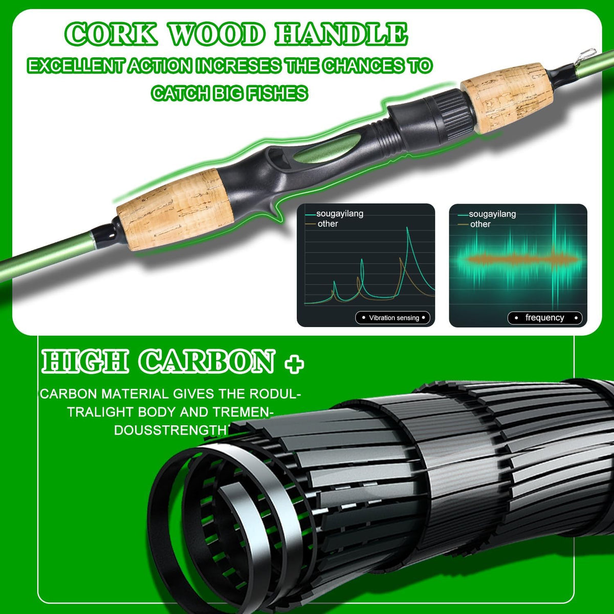 Graphite 2Pc Fishing Rod Reel Combos with Stainless Steel Guides J160