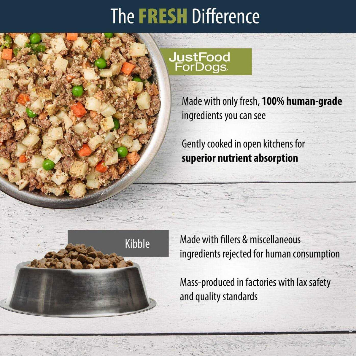 Dog Food and Puppy Food Joint & Skin Support H8981