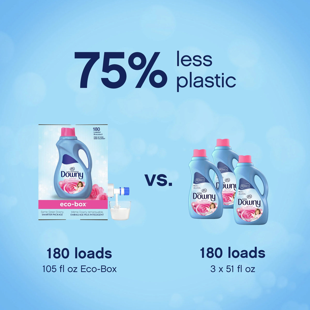 April Fresh 180 Loads Liquid Fabric Softener N697